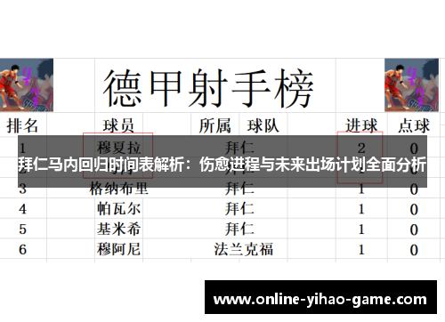 拜仁马内回归时间表解析:伤愈进程与未来出场计划全面分析 拜仁马内回归时间表解析:伤愈进程与未来出场计划全面分析